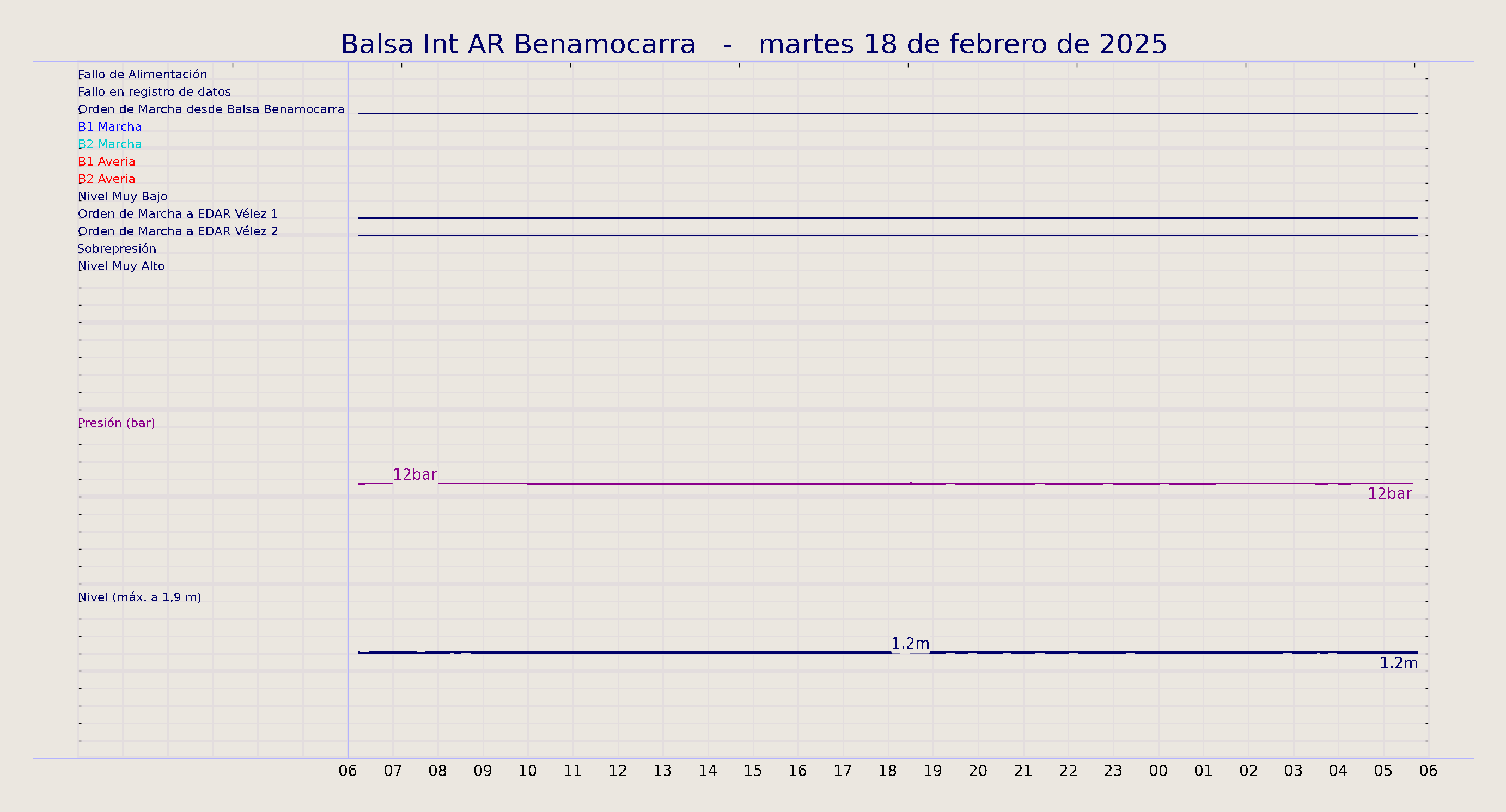 ../../imagenes/vid/2025/Balsa Int AR Benamocarra/2025-02-18 Balsa Int AR Benamocarra.png